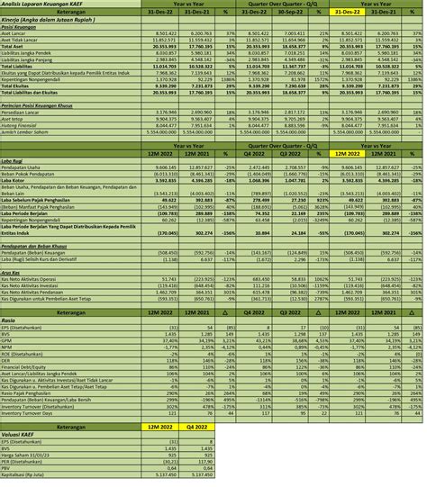 annual report kaef 2022