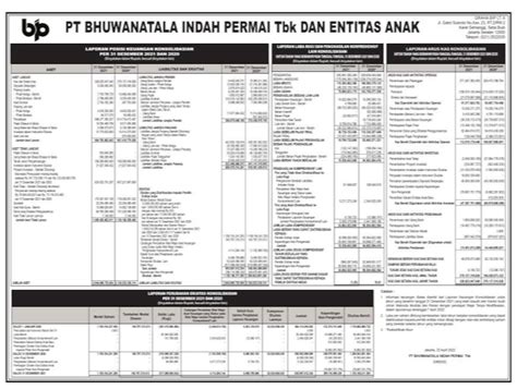 annual report pt bhuwanatala indah permai tbk