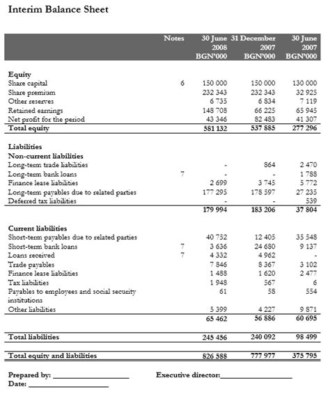 annual report ptba financial statements
