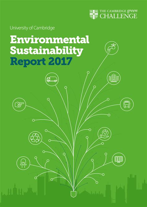 annual reports and sustainability