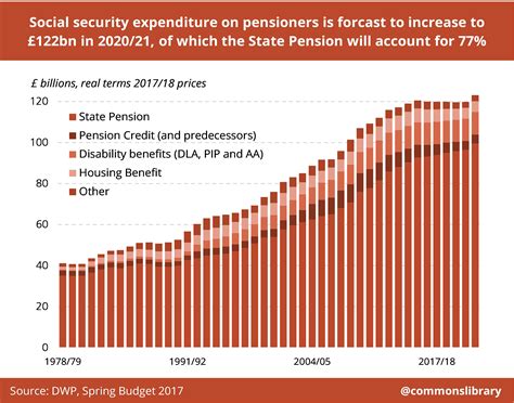 annual state pension amount 2024/25