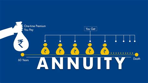 annuity costs and inflation