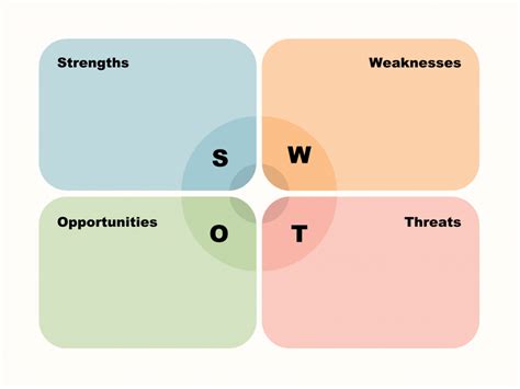 ano ang swot analysis