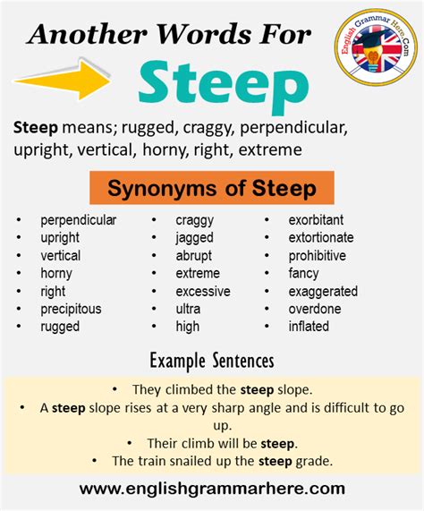 Another Word For Steeper