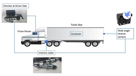 Another Name For Front-End Header Boards Is