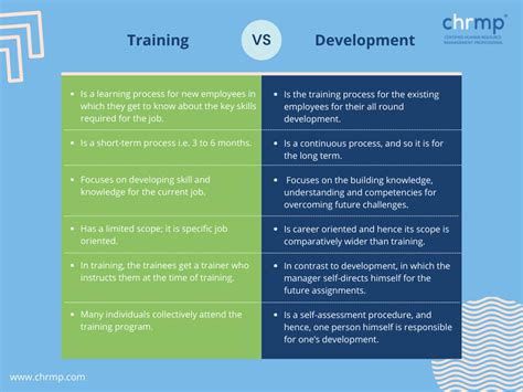 another name for learning and development