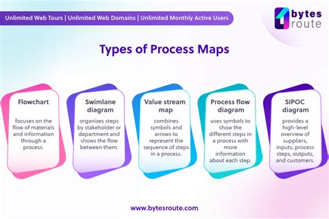 another name for process mapping