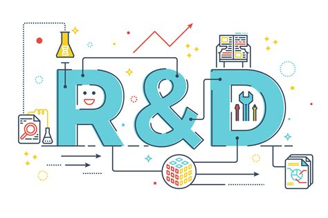 another name for research and development