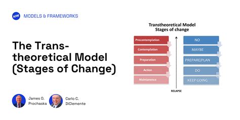 another name for transtheoretical model