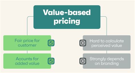 another name for value based pricing