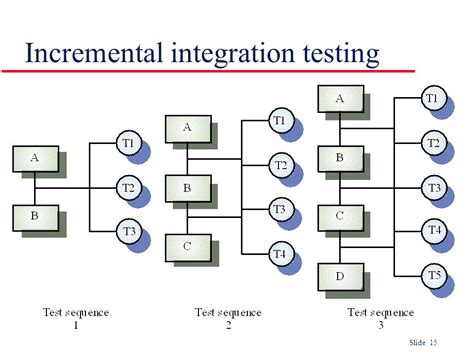another name of integration testing