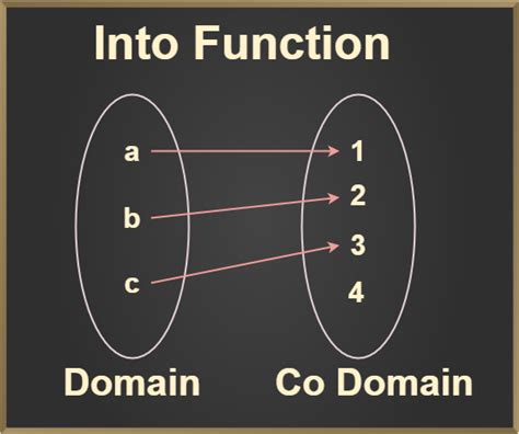 another name of into function