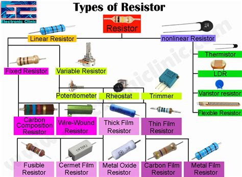 Another Name Of Variable Resistor