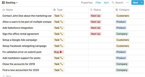 Another Phrase For Action Items