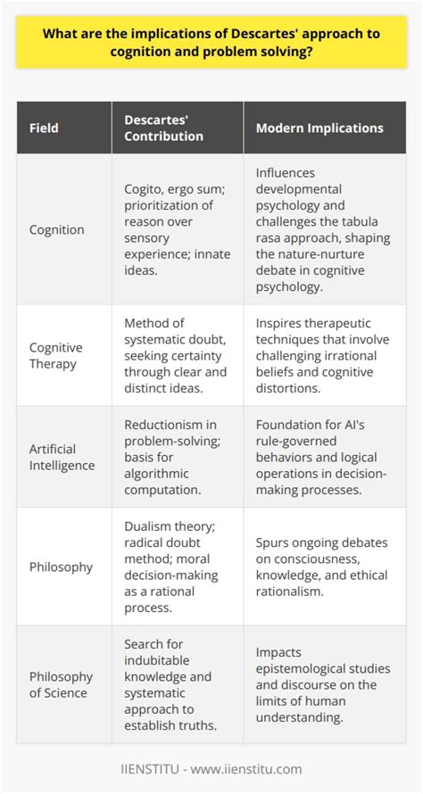 another phrase for profound implications