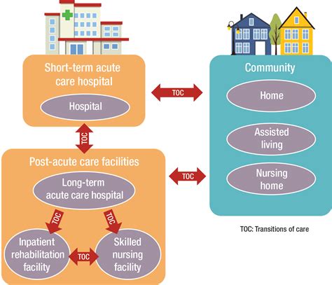 another term for acute care