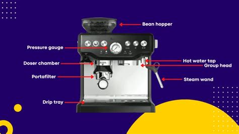 Another Term For Coffee Machine