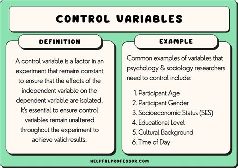 another term for controlled variable