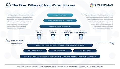 Another Term For Pillars