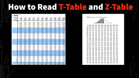 Another Term For Z Table