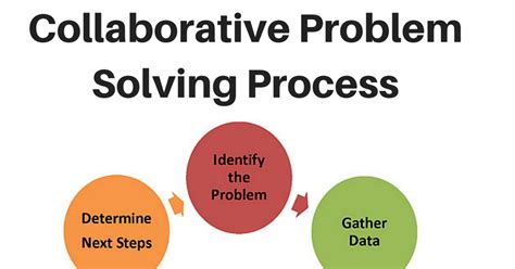 another way to say collaborative problem solving