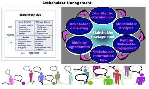 another way to say stakeholders