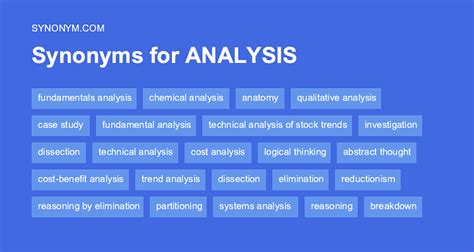 another word for analysis in business