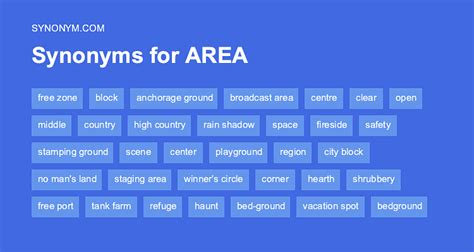 another word for area code