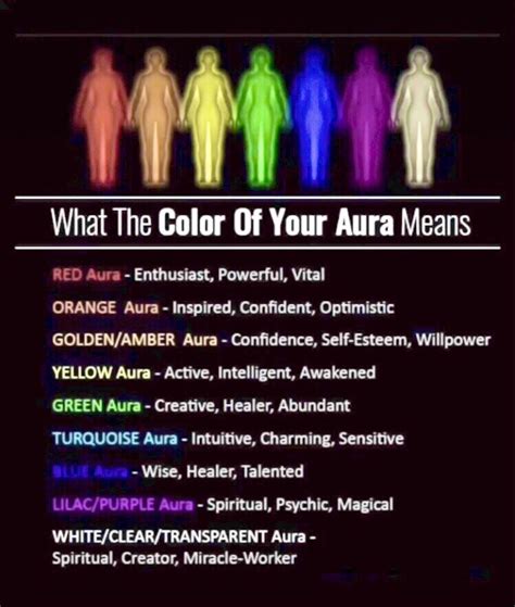 Aura Meaning Alternative