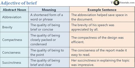 Another Word For Brief Adjective