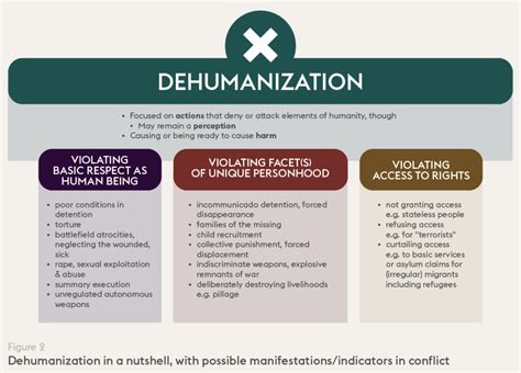 Dehumanization Alternatives