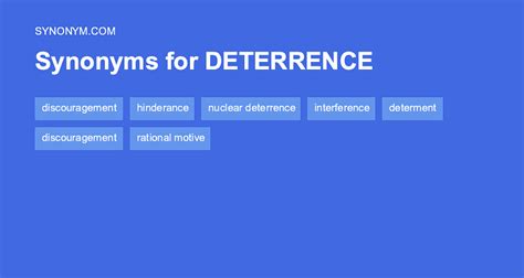 Deterrent Alternatives