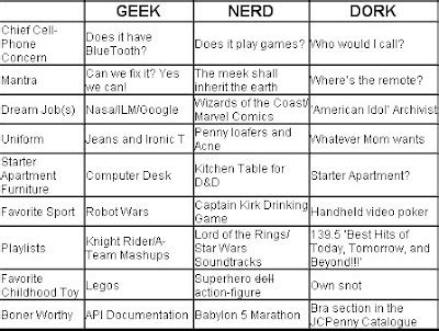 another word for geek or nerd