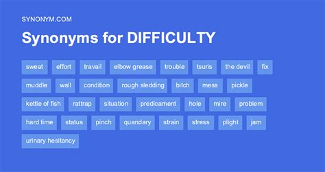 Another Word For Great Difficulty