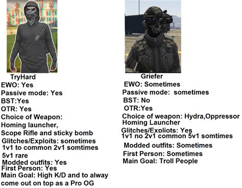 another word for griefer