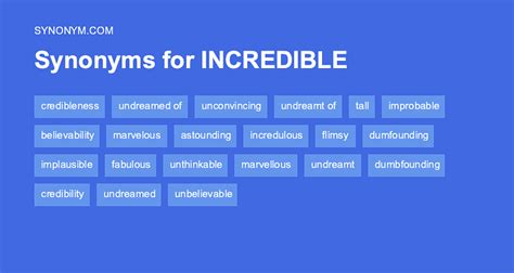 another word for incredible antonym
