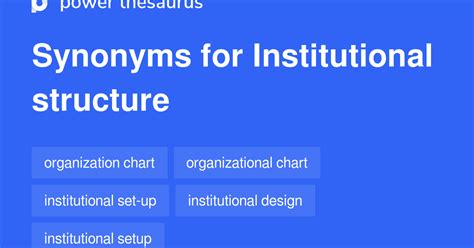 another word for institutional structure