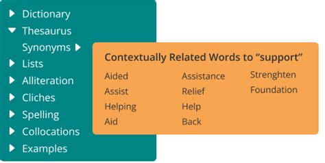 Another Word For Less Support