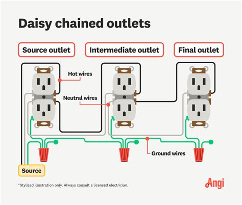 Another Word For Main Outlet