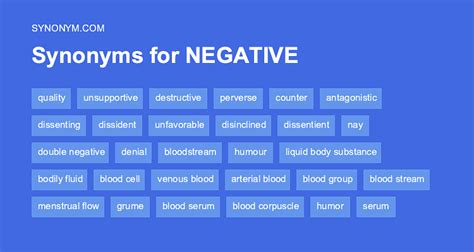 another word for negative points