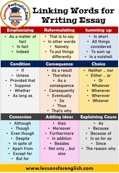 another word for notable in an essay
