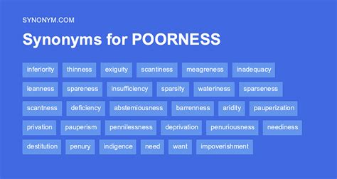 5 Ways To Describe Poorness