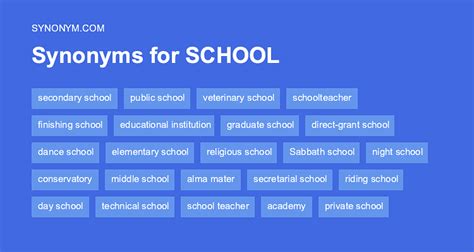 another word for school facilities