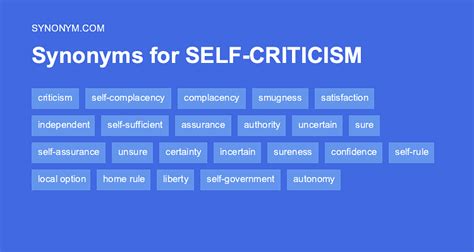 another word for self critical
