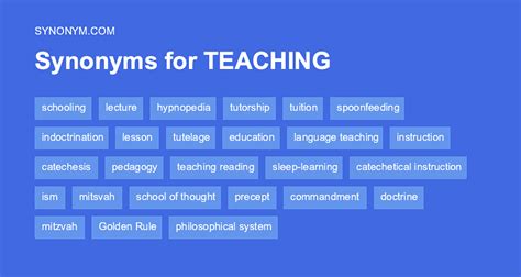 another word for teaching methodologies