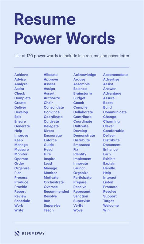 another word for utilize on resume examples