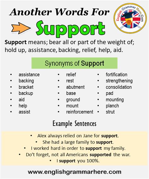 Another Word For Well Support