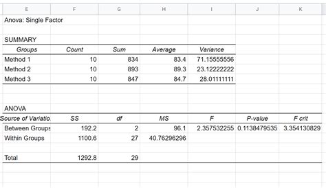 Repeated Measures ANOVA in Google Sheets (StepbyStep)