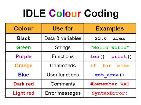 ansi code for colors python