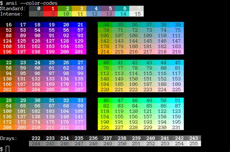 ansi color codes javascript